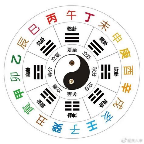 十天干十二地支|地支